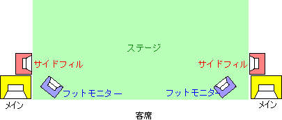 モニタースピーカー